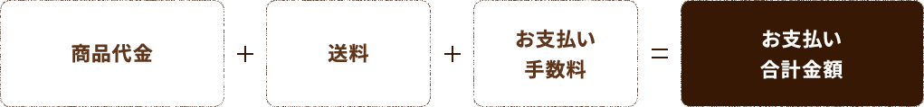 商品代金+送料+お支払い手数料=お支払い合計金額